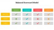 479117-Balanced-Scorecard-Model-PPT-Download_17