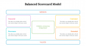 479117-Balanced-Scorecard-Model-PPT-Download_19