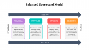 479117-Balanced-Scorecard-Model-PPT-Download_20
