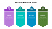 479117-Balanced-Scorecard-Model-PPT-Download_22