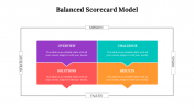 479117-Balanced-Scorecard-Model-PPT-Download_23