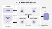 Customized 4 Tier Model Slide Template Designs