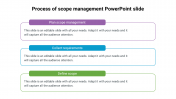 Simple Process of scope management PowerPoint slide