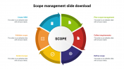 Circular Model Scope Management Slide Download