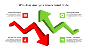 Win Loss Analysis PowerPoint And Google Slides Template 