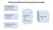 Entrepreneurship PowerPoint Presentation Template Slide