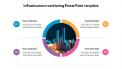 Model Infrastructure monitoring PowerPoint template