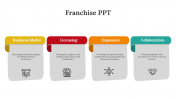 479246-Franchise-PPT-Template-Free_02