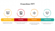 479246-Franchise-PPT-Template-Free_10