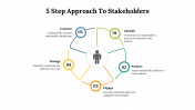 5 Step Approach To Stakeholders PPT and Google Slides Themes