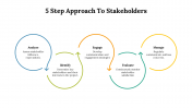479299-5-Step-Approach-To-Stakeholders-PowerPoint-PPT_09