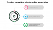 Transient Competitive Advantage Slide Presentation Design
