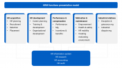 Effective HRM Functions Presentation Model Slide Design