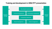 Training and Development In HRM PPT and Google Slides