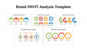 Brand SWOT Analysis PowerPoint and Google Slides Templates