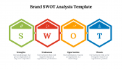 479398-Brand-SWOT-Analysis-Template_02