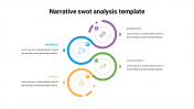 Creative Narrative SWOT Analysis Template Presentation