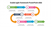 Scaled agile framework PowerPoint and Google Slides