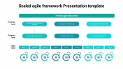 Structure of scaled agile framework Presentation template