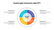 Scaled Agile Framework PPT Template and Google Slides