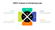 Modern swot analysis of entrepreneur ppt