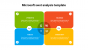 Microsoft SWOT Analysis Template PowerPoint & Google Slides
