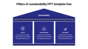 Free Pillars of Sustainability PPT Template &amp;amp; Google Slides