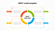 Inventive SWOT Model Template PowerPoint Presentation
