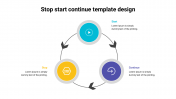 Ready To Use Stop Start Continue Template Design PPT