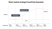 Our Predesigned Share Market Strategy PowerPoint Download