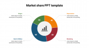 Market Share PPT Template Pie Chart Model presentation