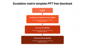 Simple escalation matrix template ppt free download