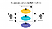 Use Case Diagram Template PowerPoint and Google Slides