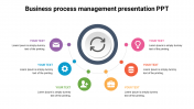 Business Process Management Presentation PPT & Google Slides