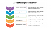 Affordable Accreditation Google Slides and PPT Templates