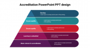 Accreditation PowerPoint PPT Design and Google Slides