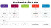 Editable SIPOC PowerPoint Slide Template Design