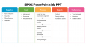 Incredible SIPOC PowerPoint Slide PPT Presentation