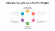 Initiating And Managing Change PowerPoint Template Design