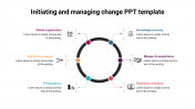 Get Modern Initiating and Managing change PPT Template