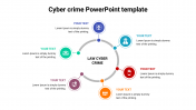Cyber Crime PowerPoint Presentation Template & Google Slides