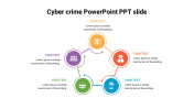 Pentagonal model cyber crime PowerPoint PPT Slides