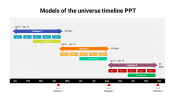 Unique Models Of The Universe Timeline PPT Slides
