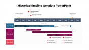 Sample historical timeline template PowerPoint