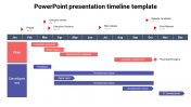 Awesome powerpoint presentation timeline template
