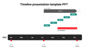 Impressive Timeline Presentation Template PPT Design
