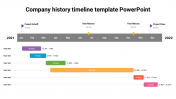Editable Company History Timeline Template PowerPoint