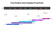 Free Timeline Chart Template PowerPoint Design Slide