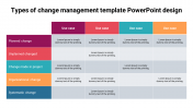 Types of Change Management Template PowerPoint Design 