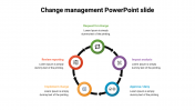 Process Design Change Management PowerPoint Slide